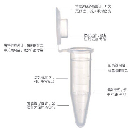 圖片關鍵詞實驗室儀器|實驗室耗材|生物試劑實驗室代理商